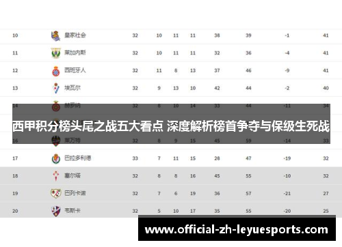 西甲积分榜头尾之战五大看点 深度解析榜首争夺与保级生死战 西甲积分榜头尾之战五大看点 深度解析榜首争夺与保级生死战