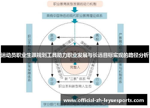 运动员职业生涯规划工具助力职业发展与长远目标实现的路径分析 运动员职业生涯规划工具助力职业发展与长远目标实现的路径分析