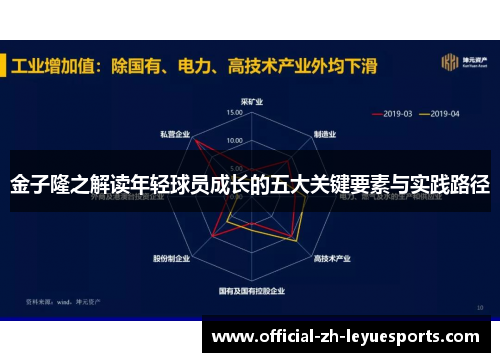 金子隆之解读年轻球员成长的五大关键要素与实践路径