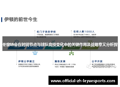 冬窗转会在时间节点与球队竞技变化中的关键作用及战略意义分析探 冬窗转会在时间节点与球队竞技变化中的关键作用及战略意义分析探