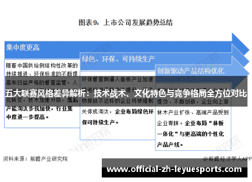 五大联赛风格差异解析：技术战术、文化特色与竞争格局全方位对比