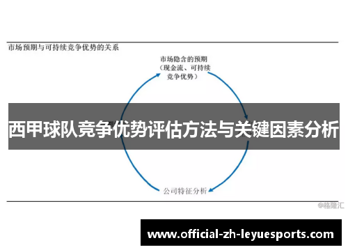 西甲球队竞争优势评估方法与关键因素分析