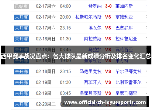 西甲赛季战况盘点：各大球队最新成绩分析及排名变化汇总