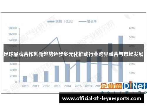足球品牌合作创新趋势逐步多元化推动行业跨界融合与市场发展
