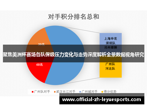 聚焦美洲杯赛场各队保级压力变化与走势深度解析全景数据视角研究